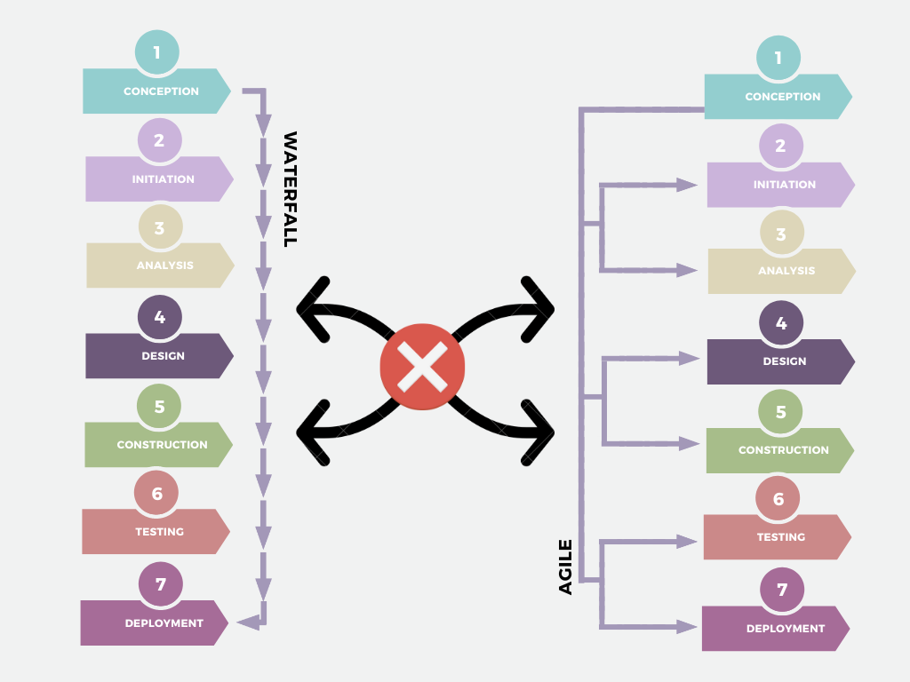 Redment Redment | Economic software development company in Vancouver